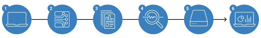 Illustration of big-picture workflow for Guide Select and ONE-seq in six steps, as detailed in caption.
